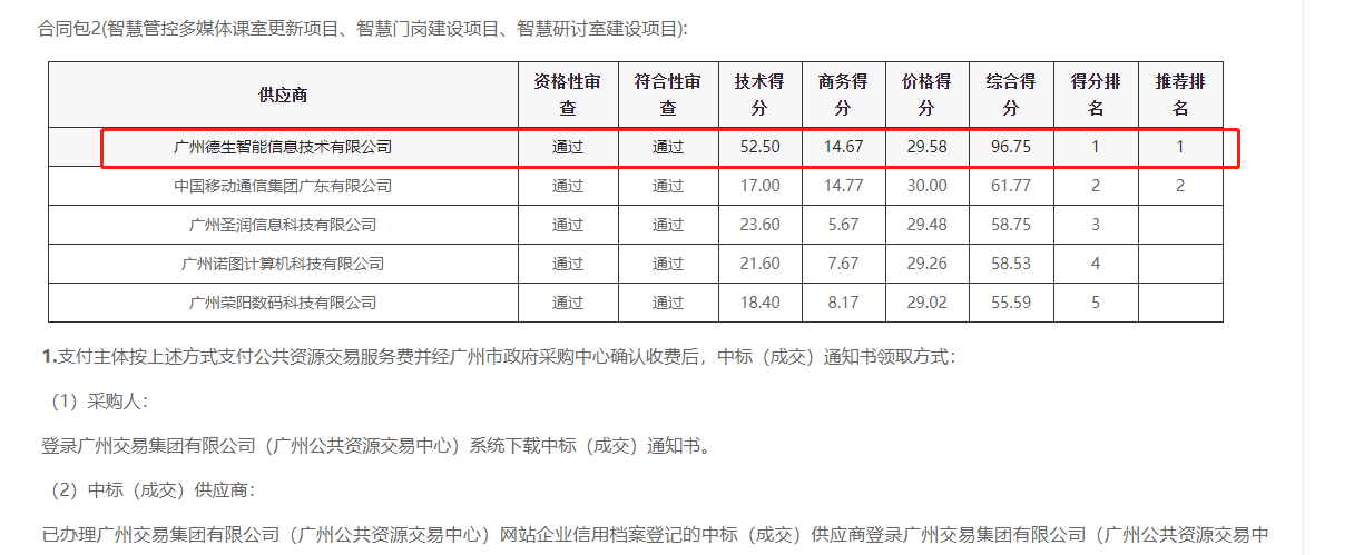 皇朝国际皇朝喜提大标！ 智慧校园一卡通，助力广州市技师学院校园信息化建设